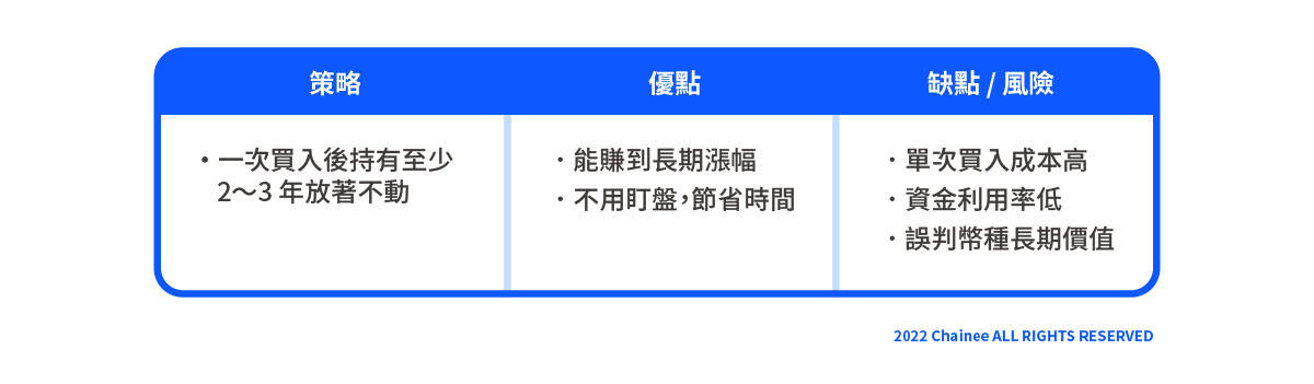 加密貨幣 懶人長期持有
