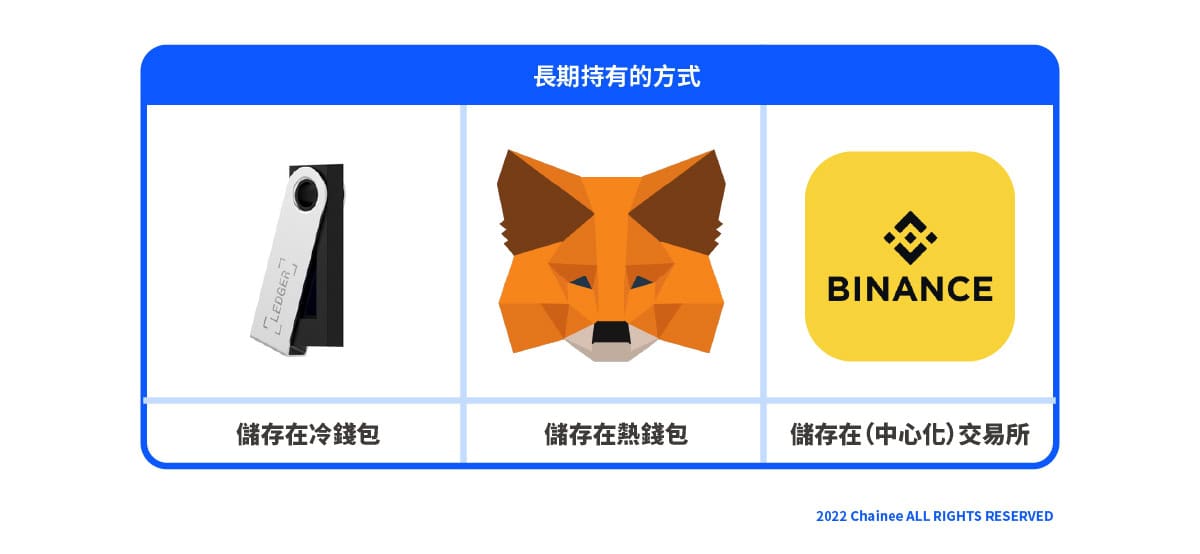 加密貨幣 懶人長期持有