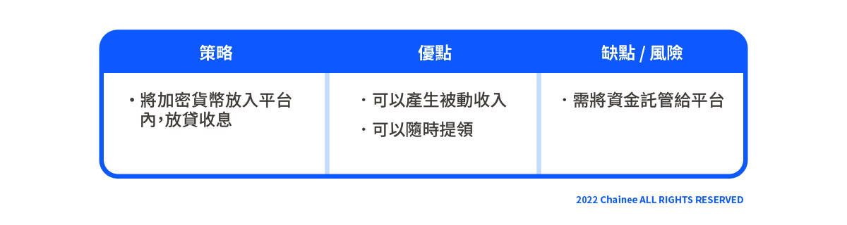 加密貨幣 懶人 放貸