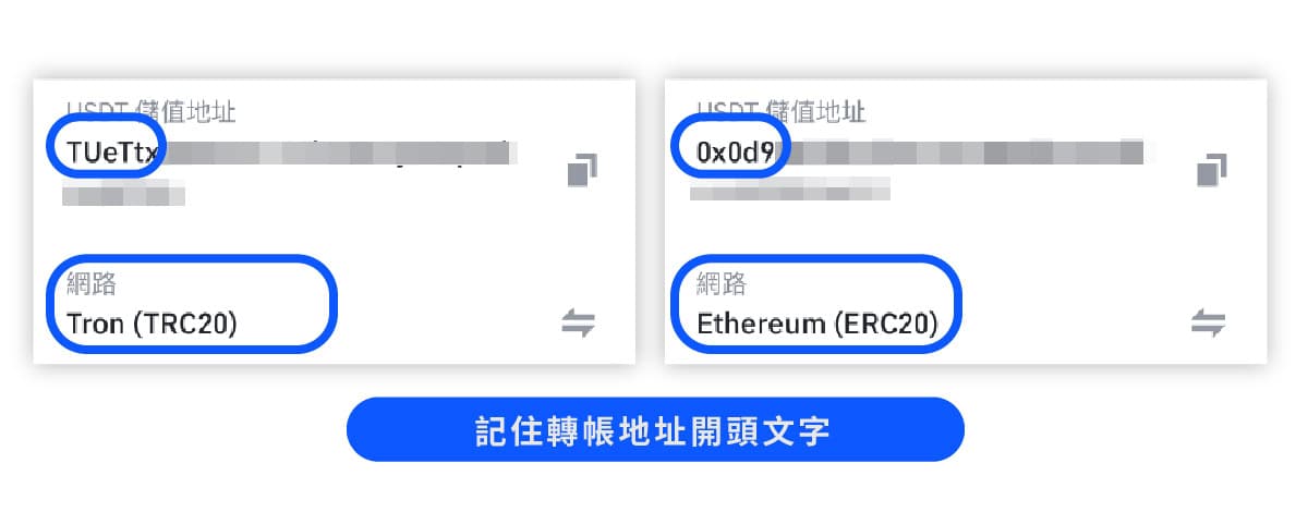 加密貨幣轉帳