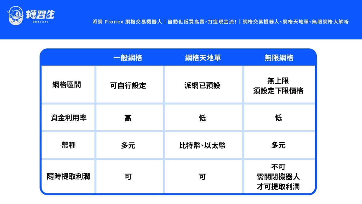 派網天地單