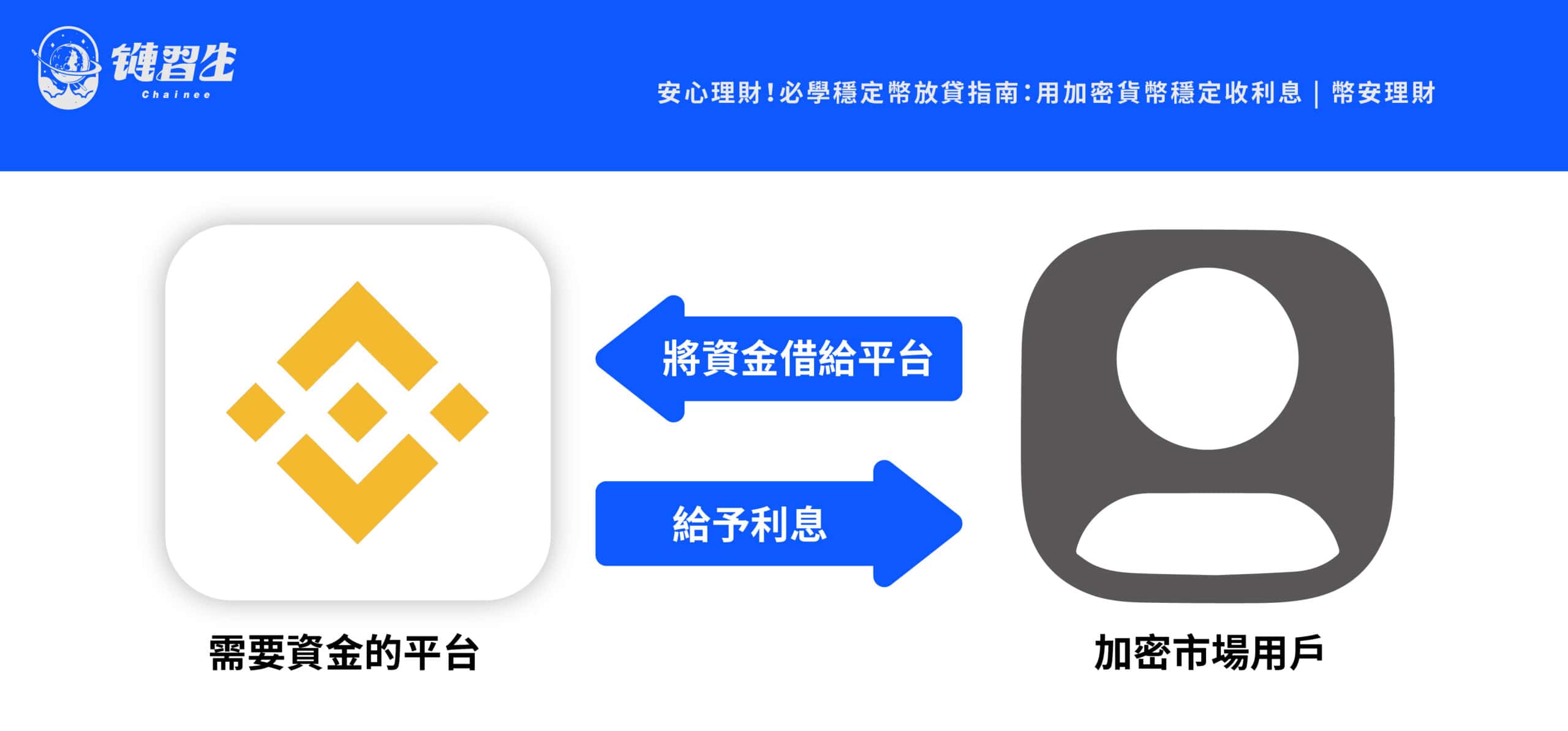 穩定幣放貸是什麼
