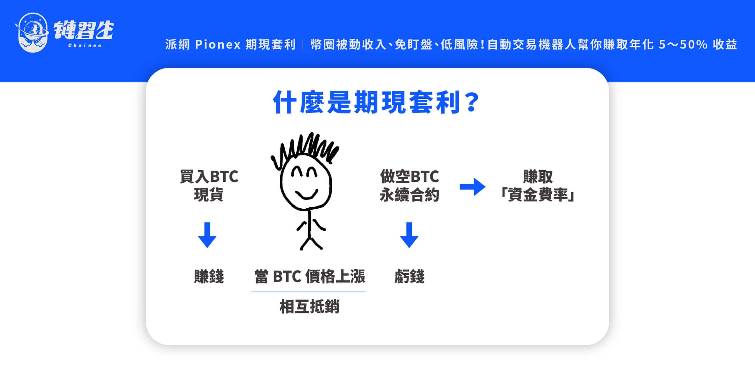 期現套利