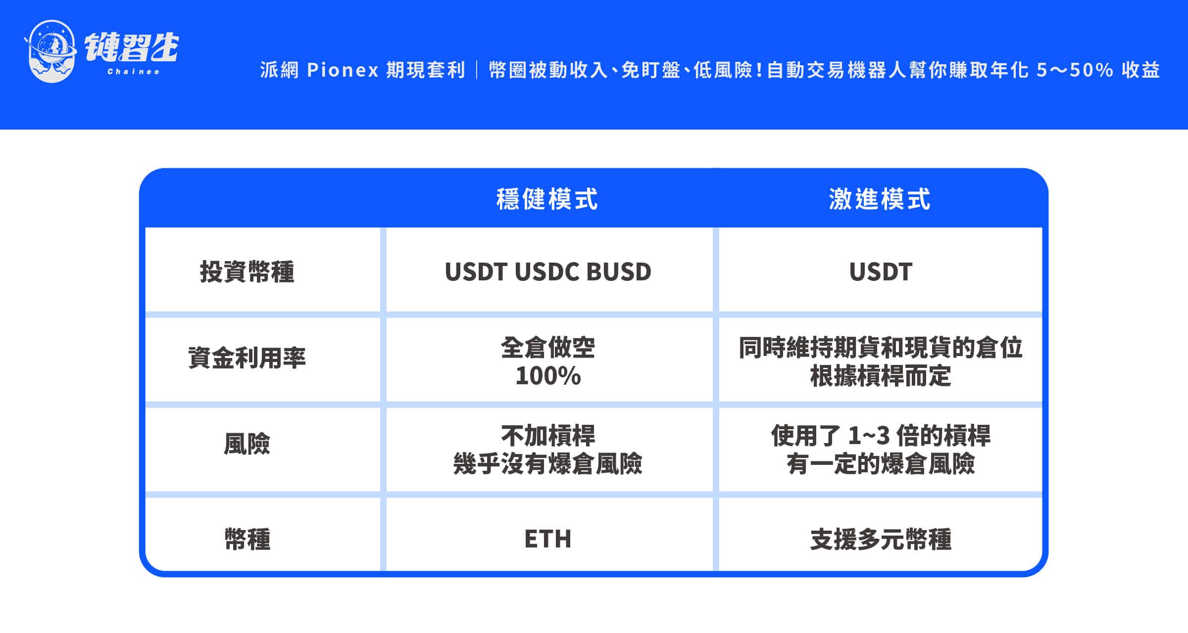派網期現套利