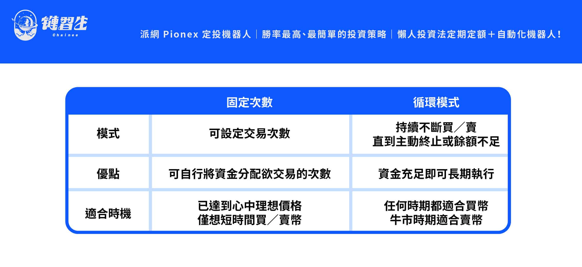 派網定投優點