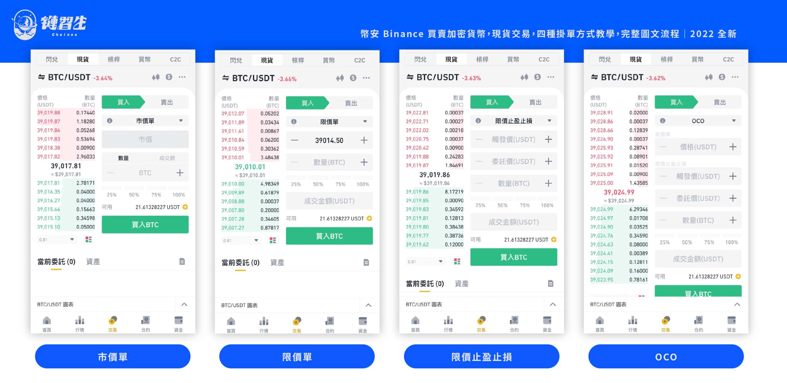 訂單方式