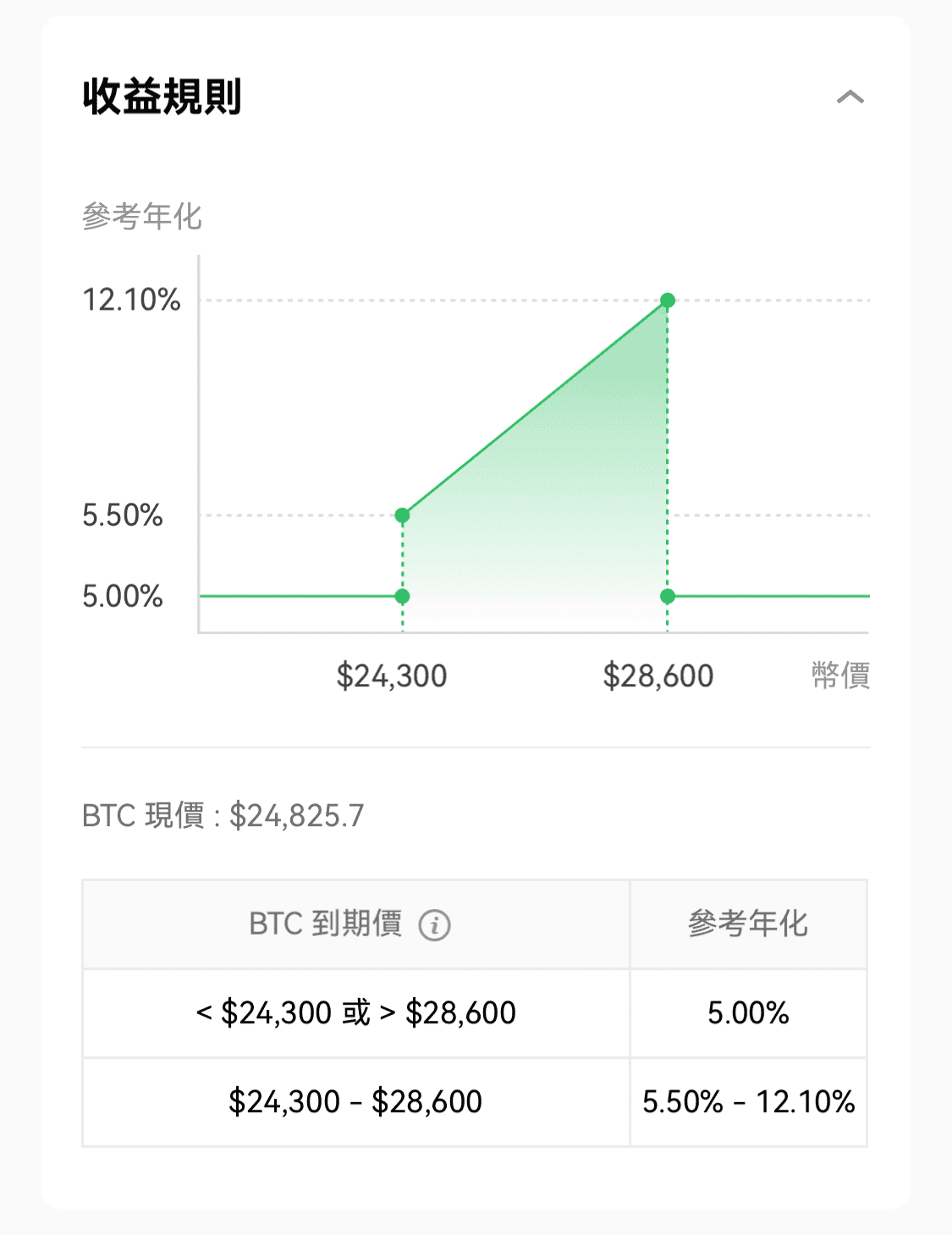 OKX 鯊魚鰭
