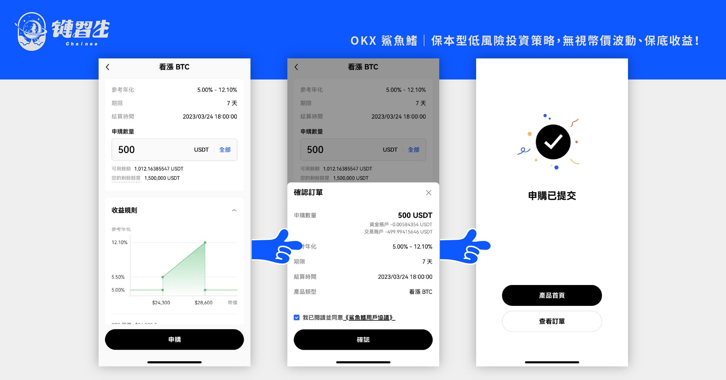 OKX 鯊魚鰭
