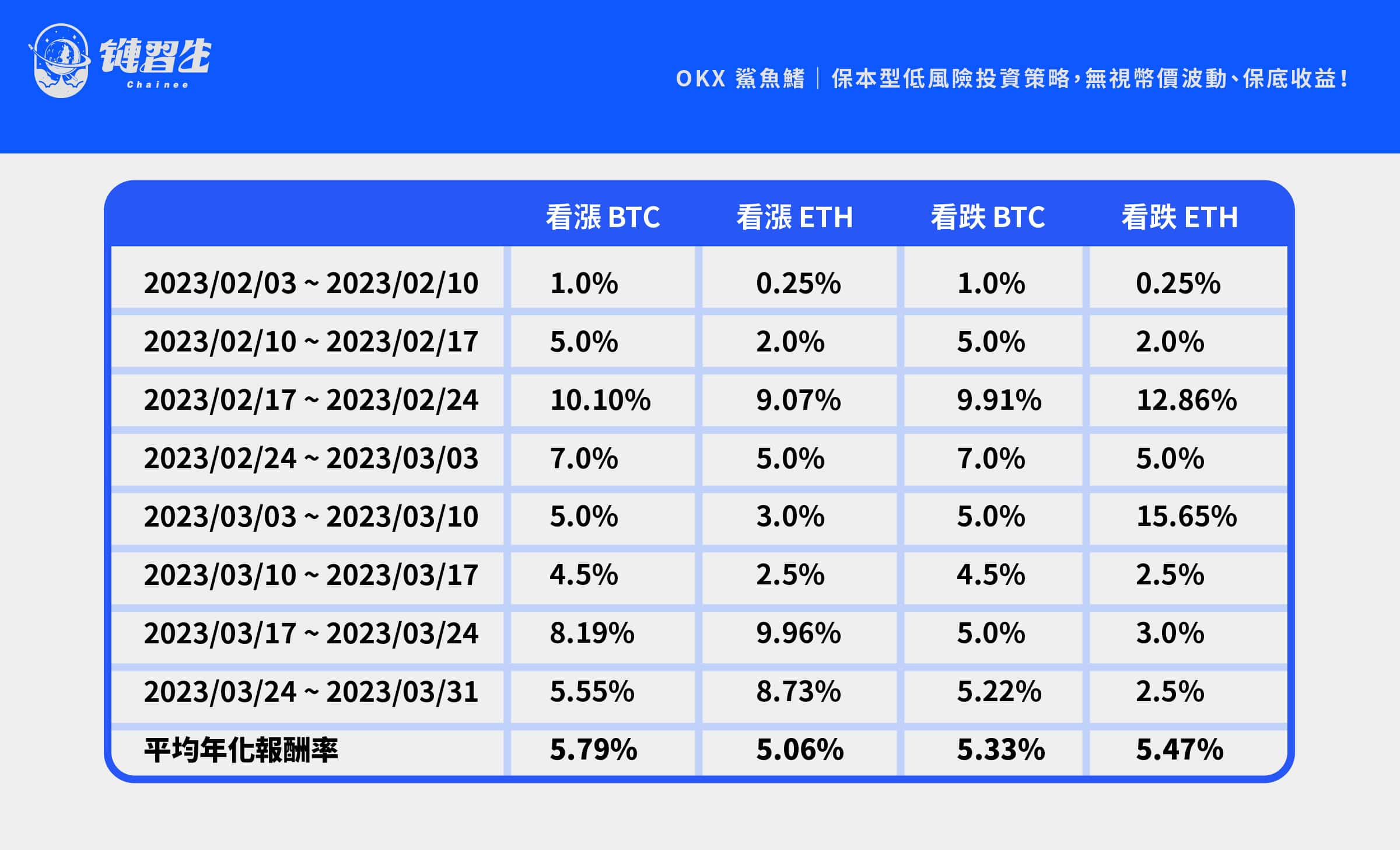 OKX 鯊魚鰭
