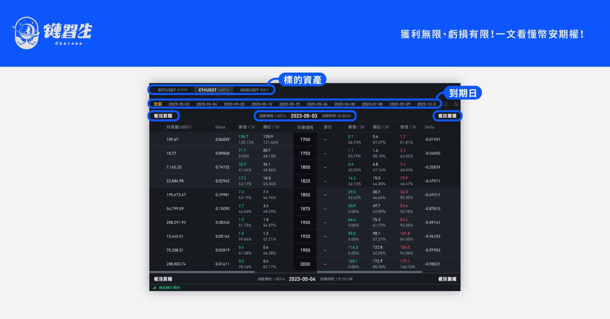 幣安期權交易