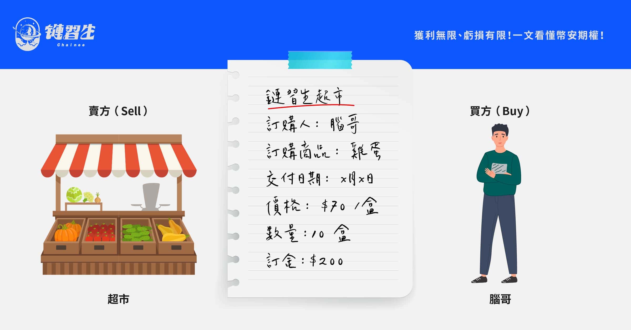 期權