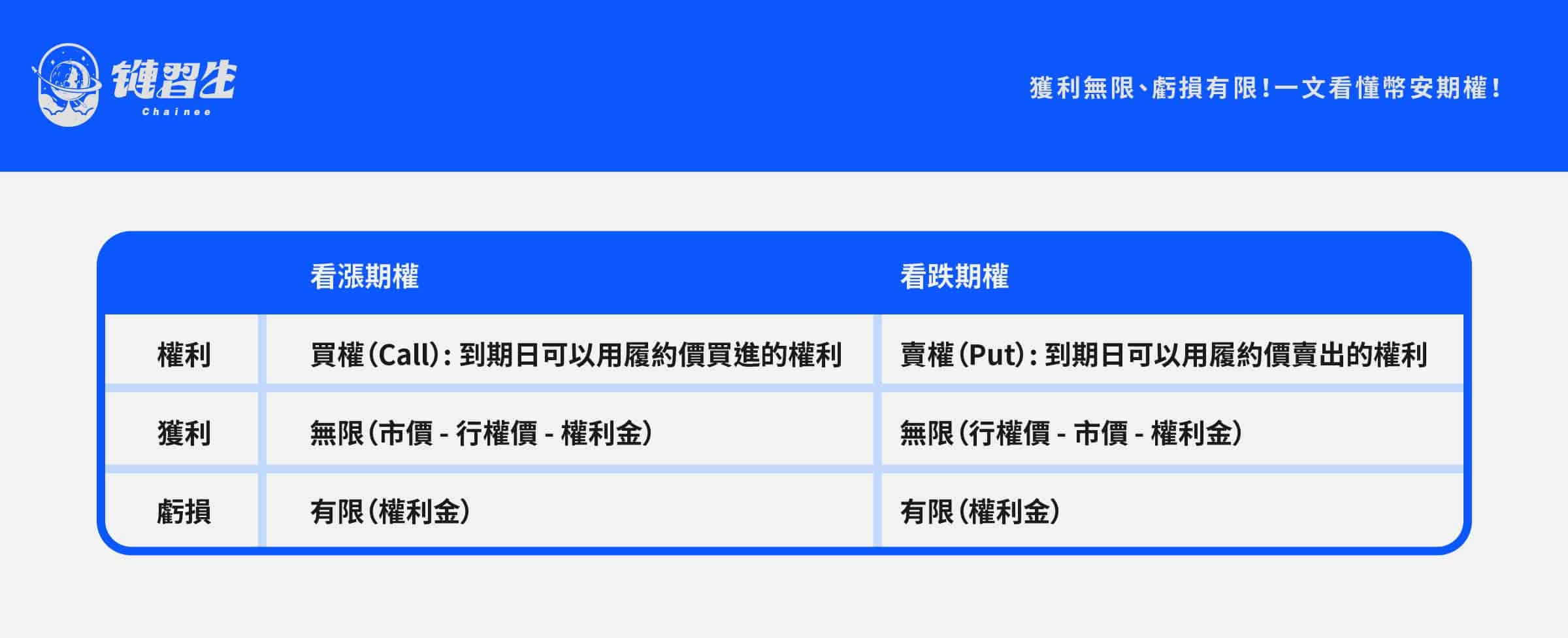 期權是什麼
