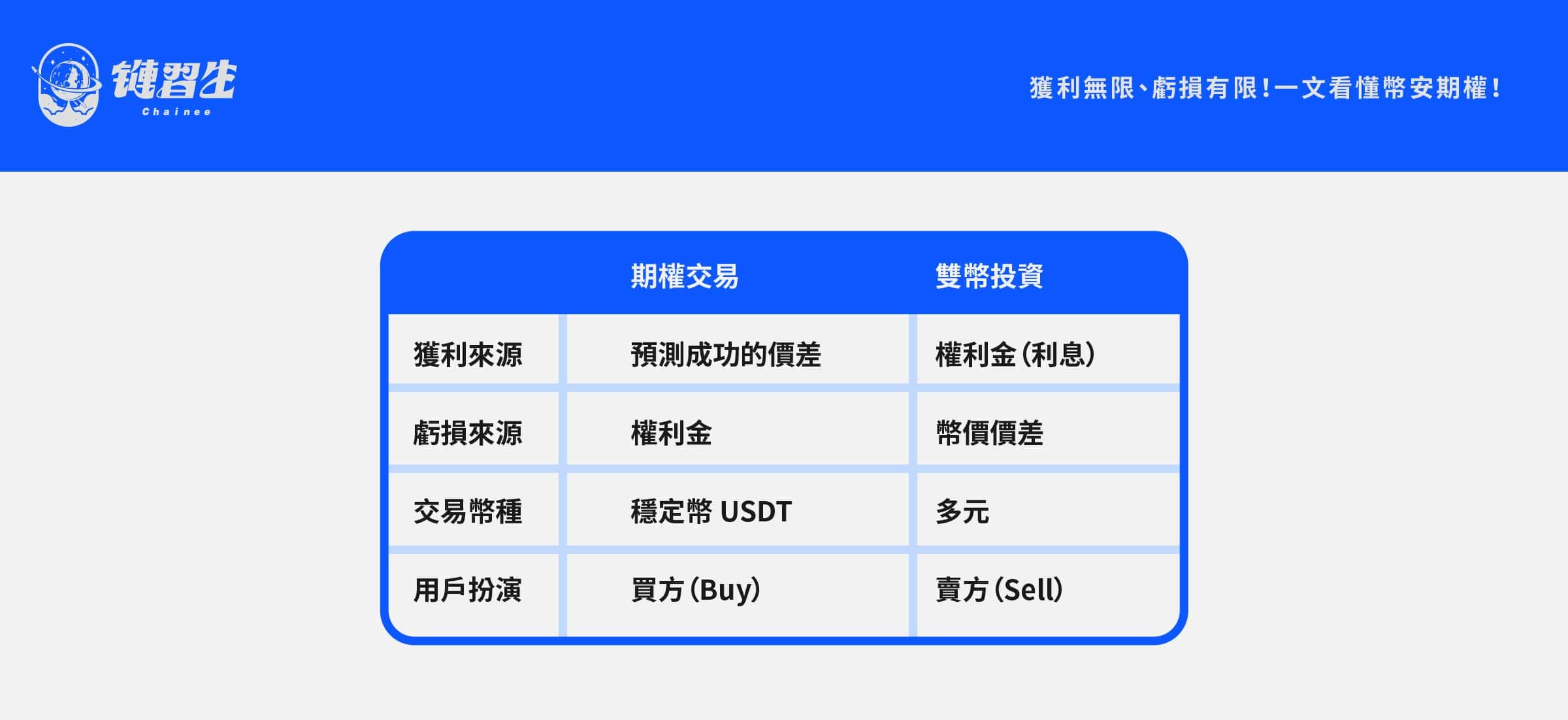 期權交易
