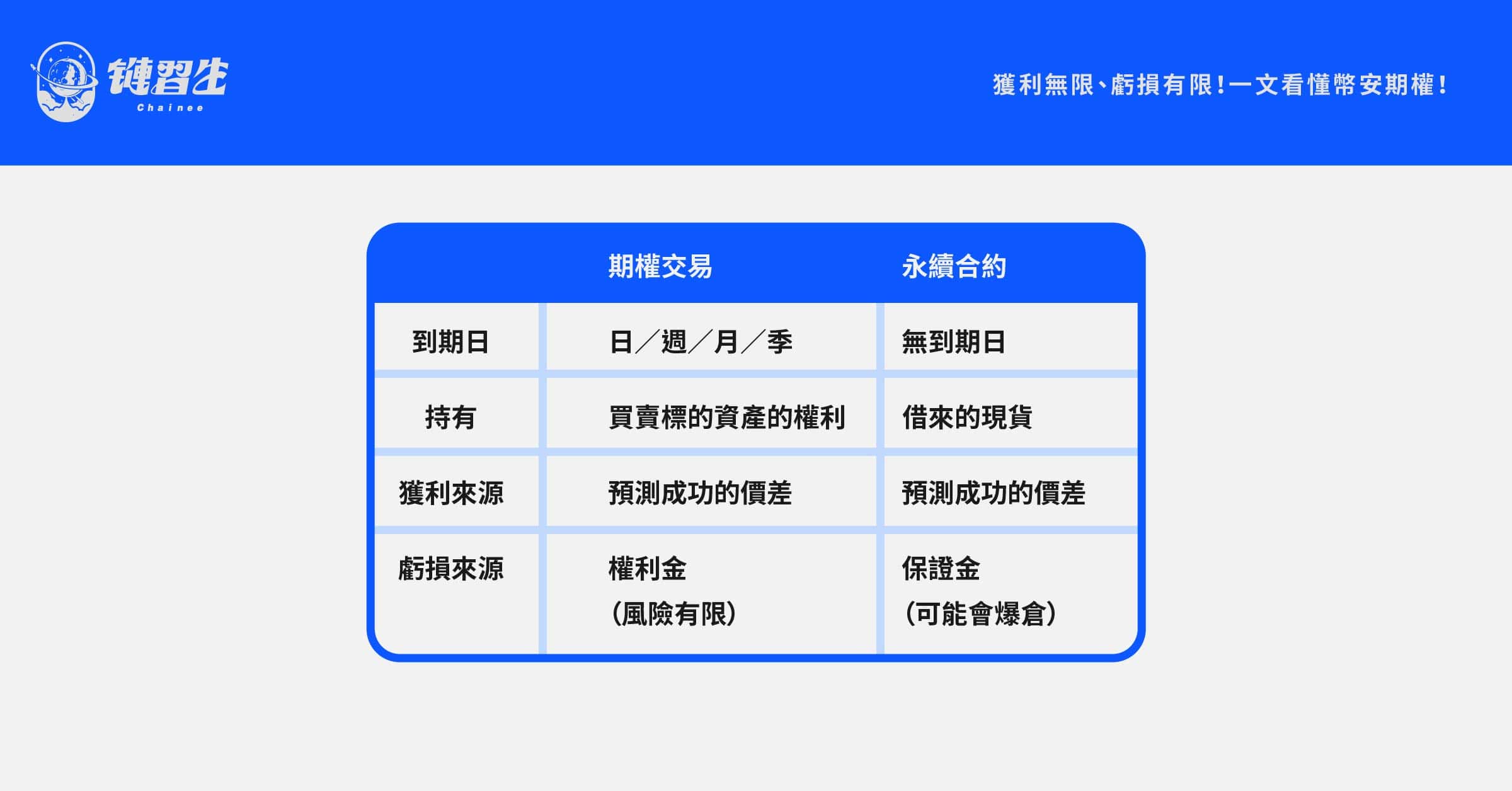 期權交易