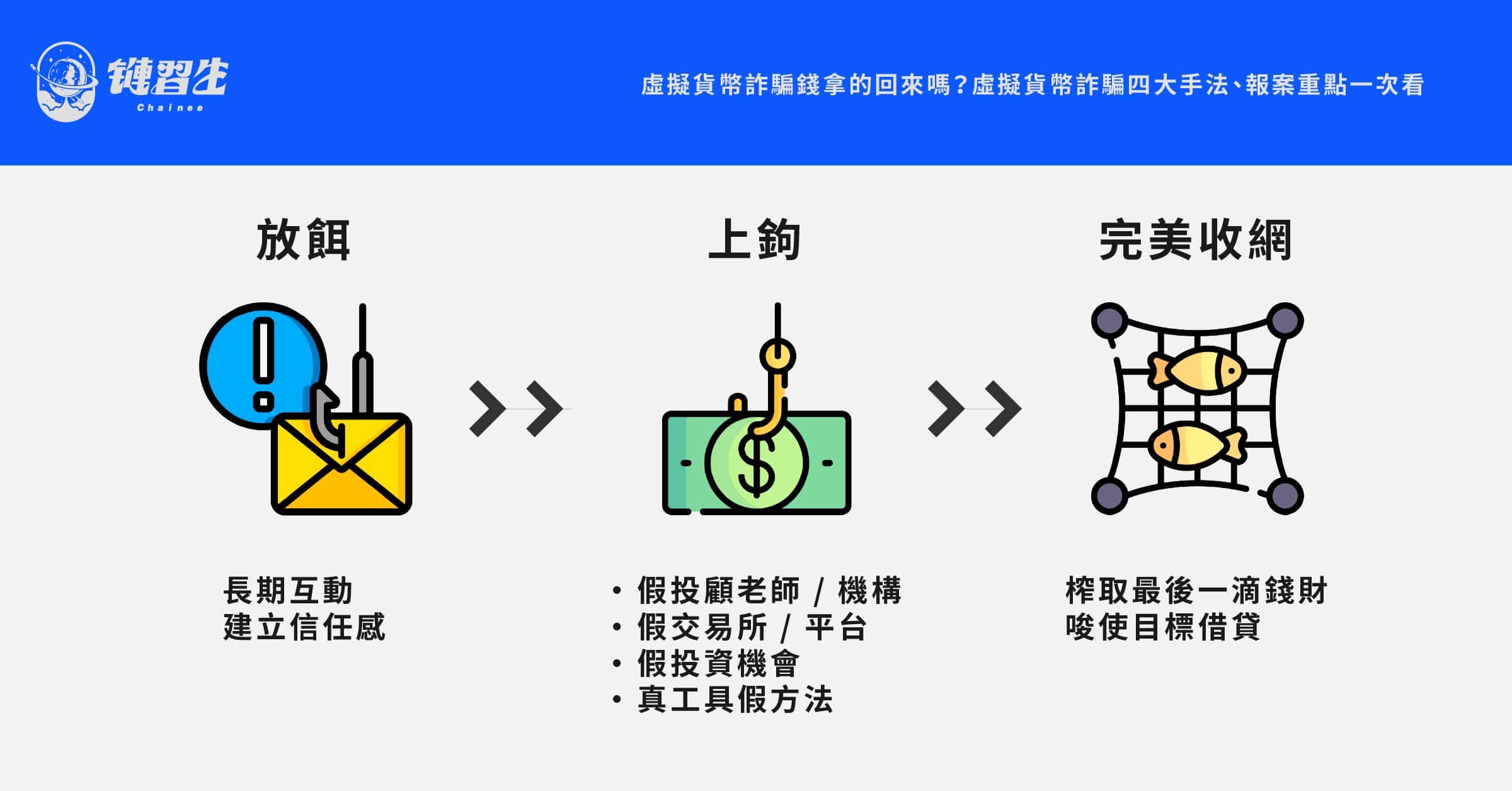 虛擬貨幣詐騙是什麼？