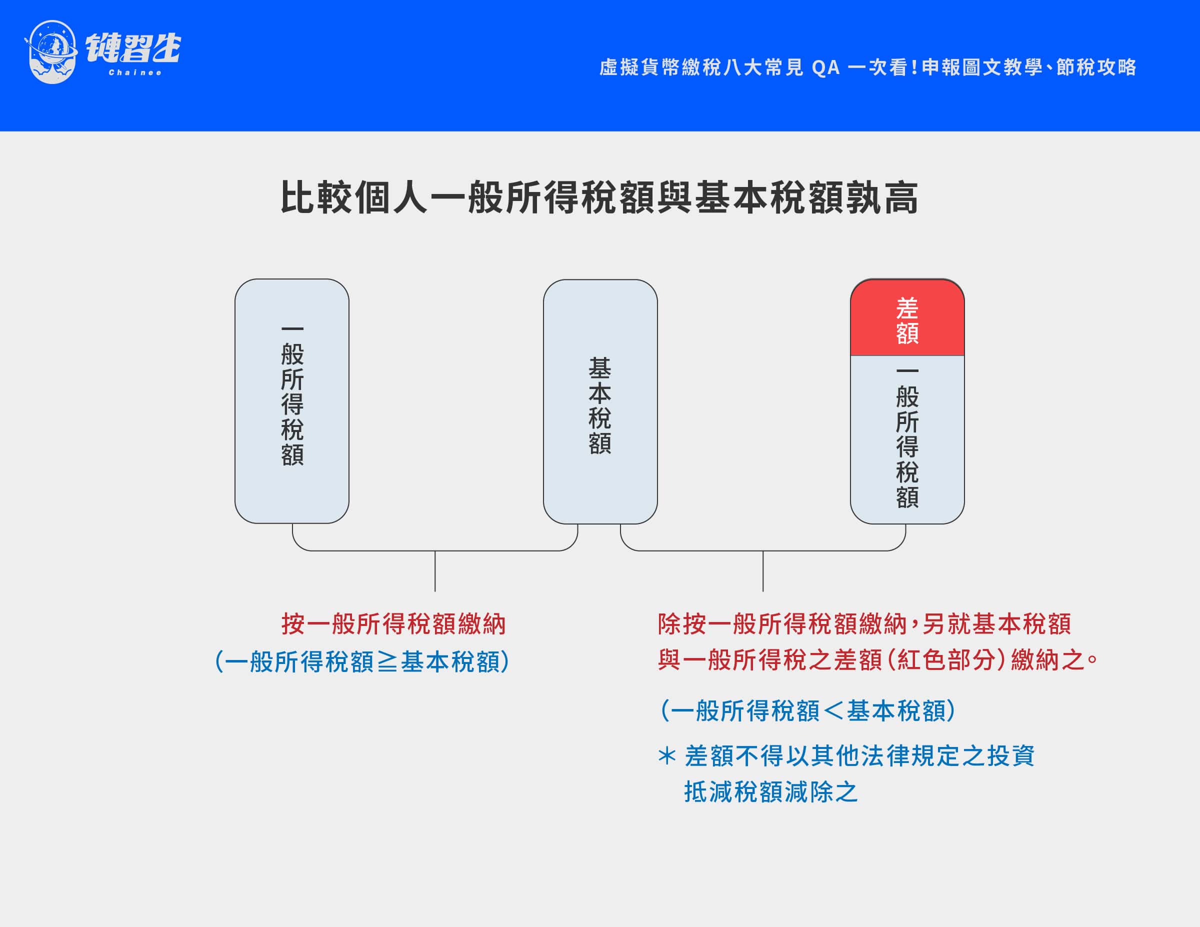 虛擬貨幣繳稅