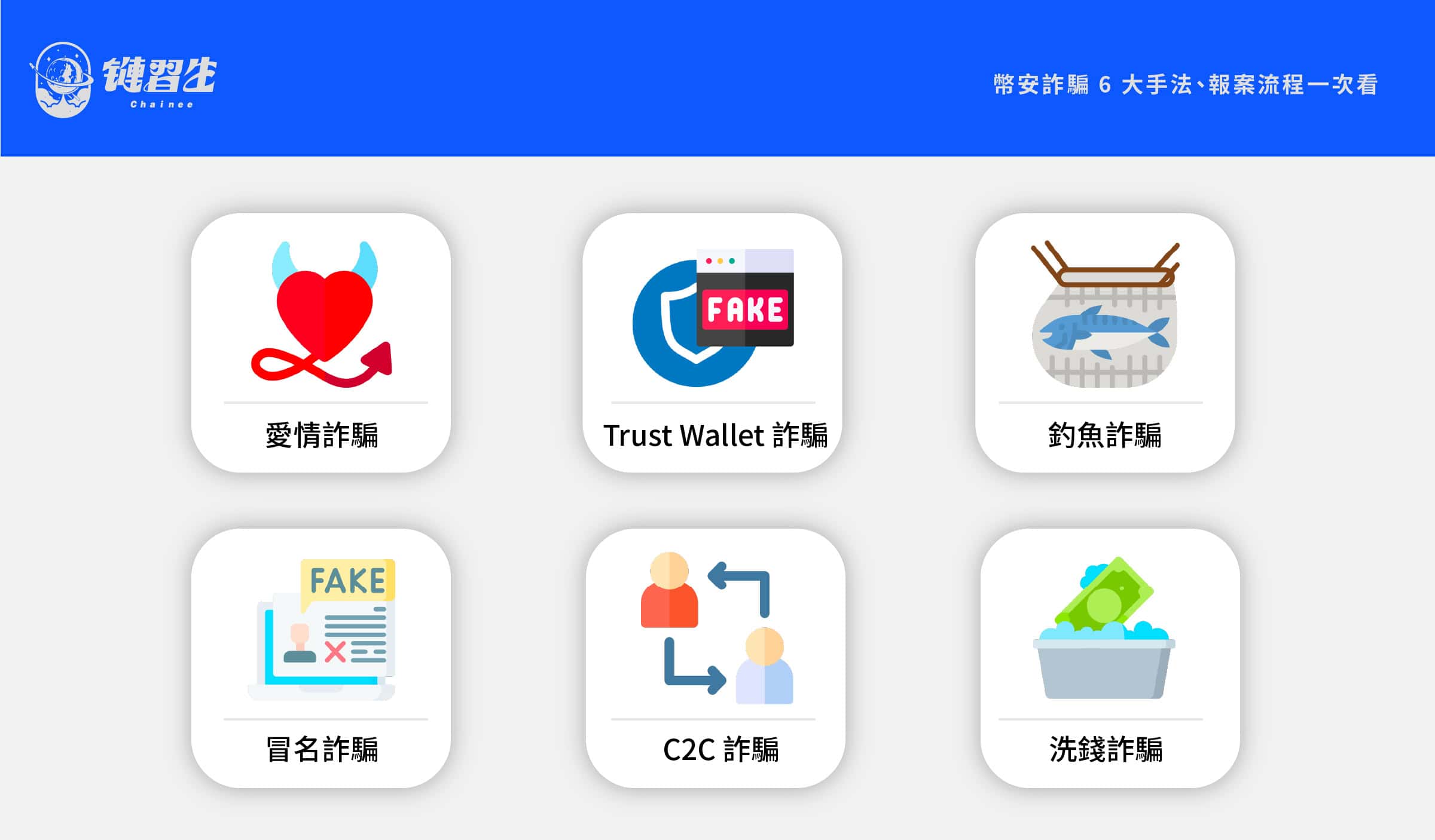 幣安詐騙六大手法
