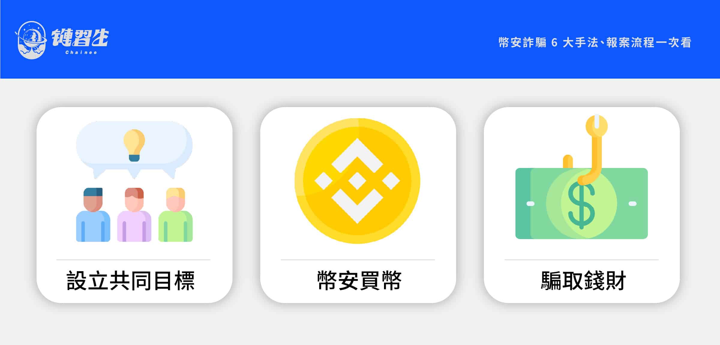 幣安愛情詐騙