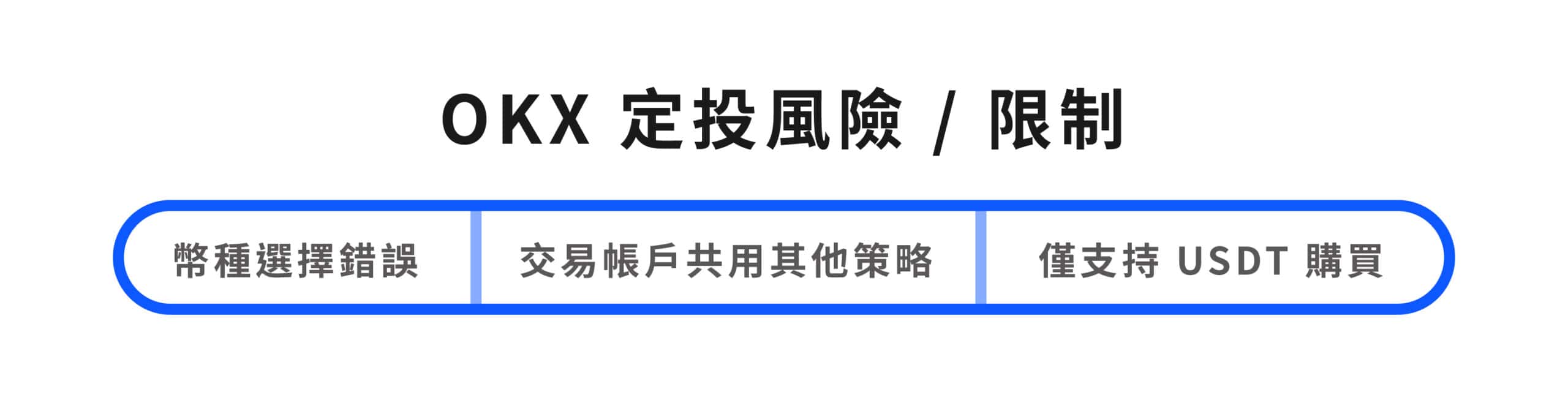 OKX 定投風險／限制