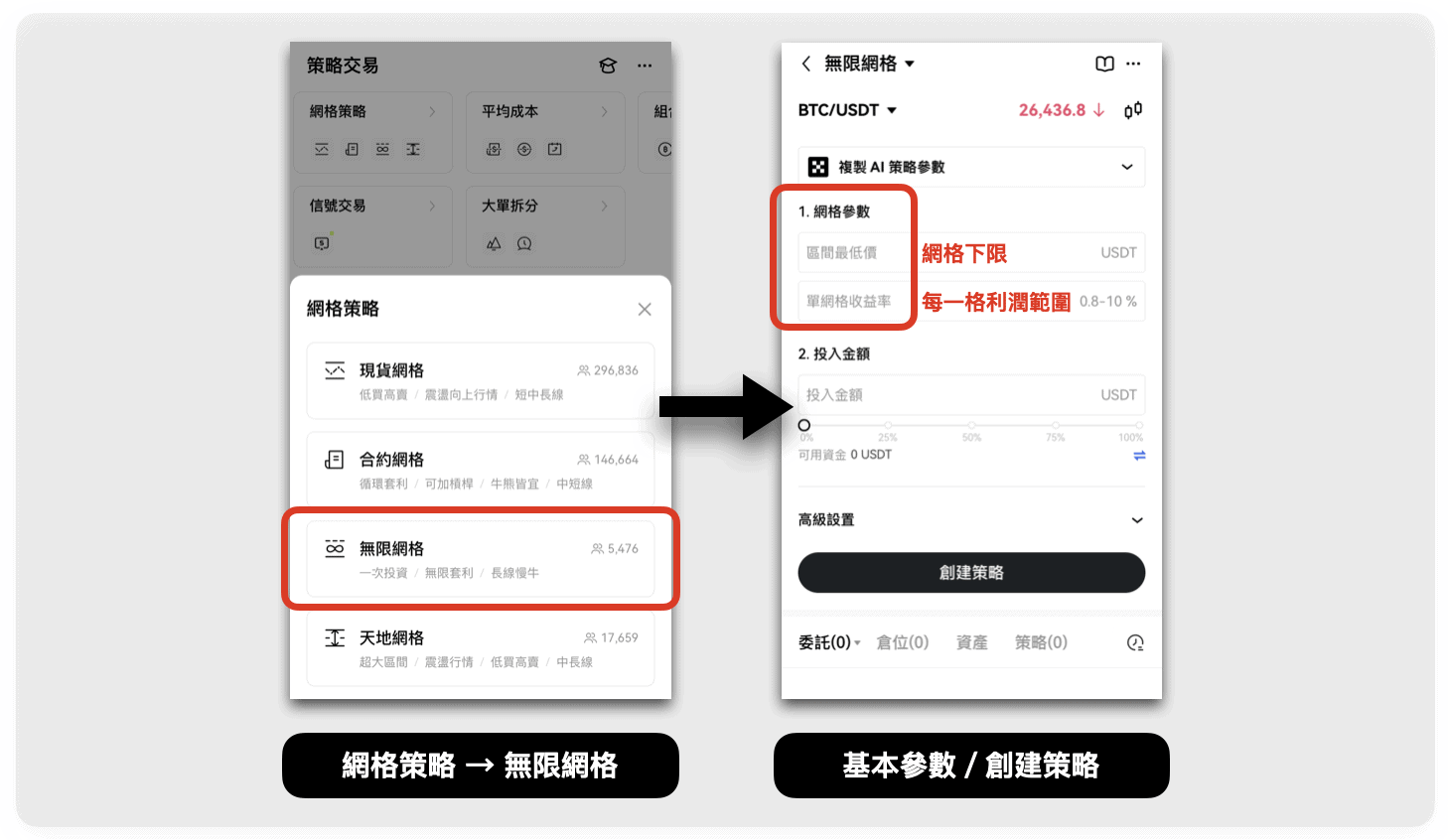 無限網格