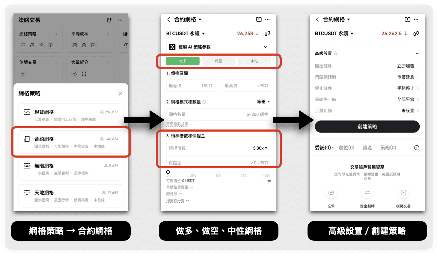 合約網格