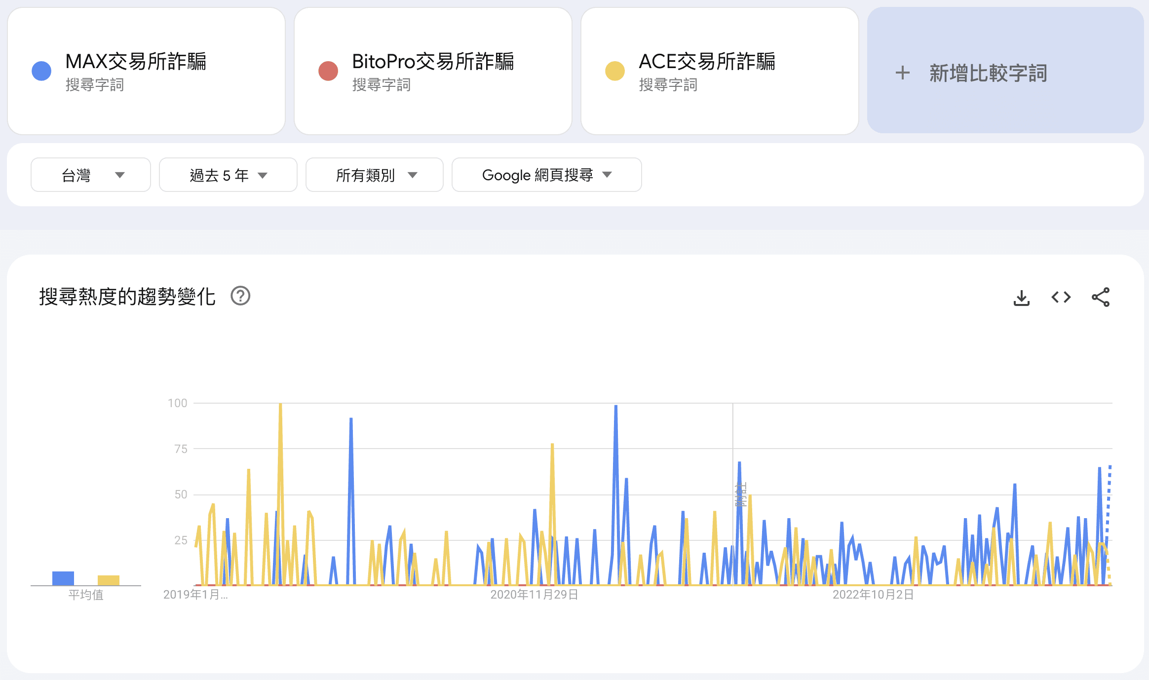 GoogleTrends