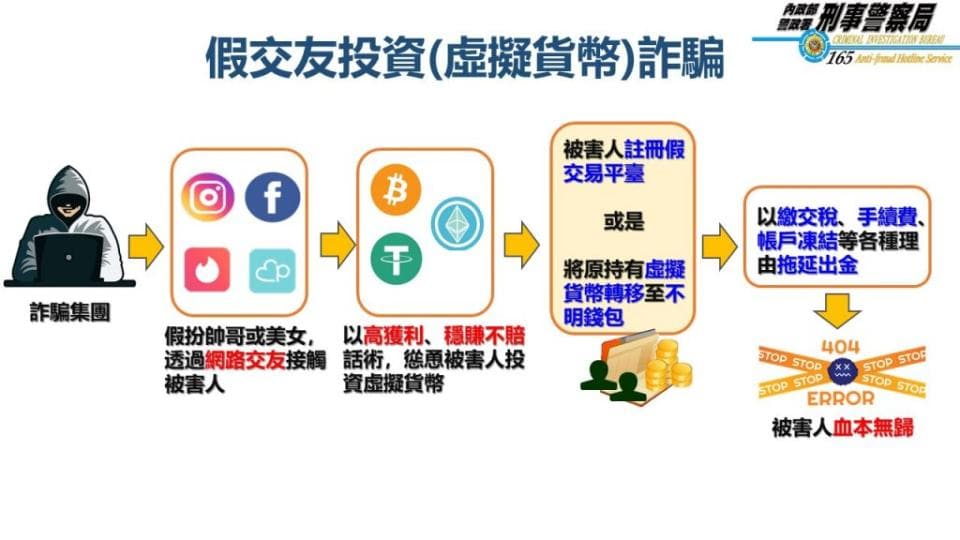 資料來源：刑事警察局