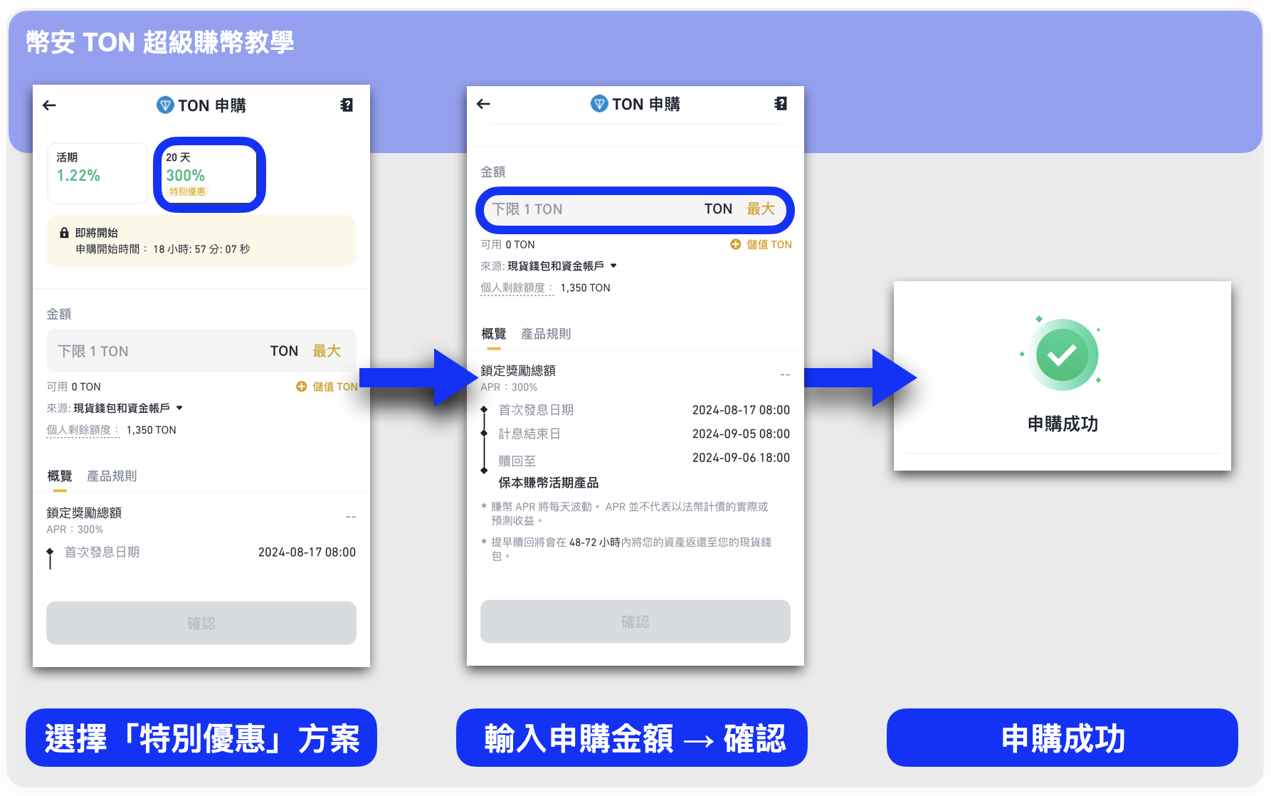 步驟三：申購超級賺幣