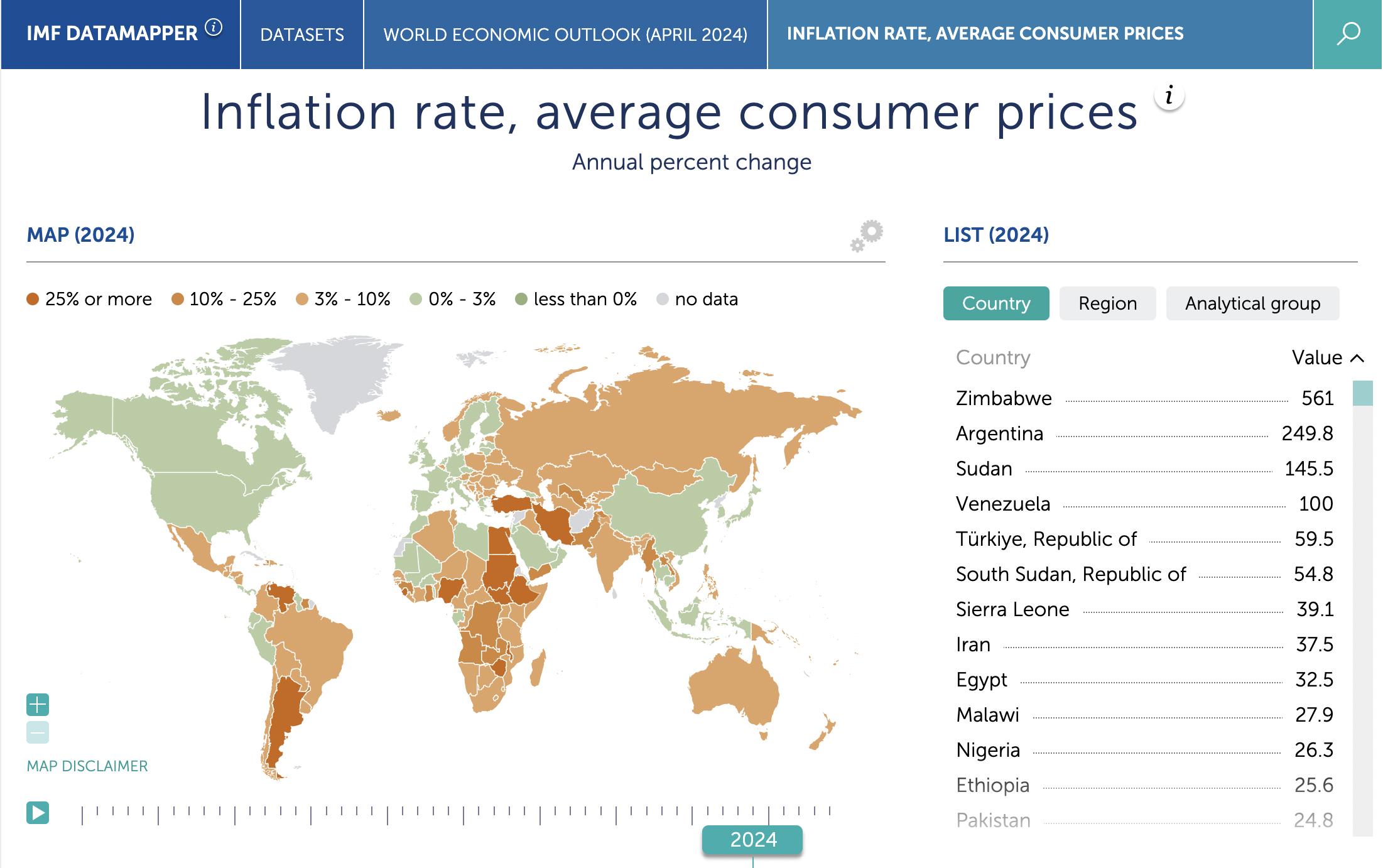 https://www.imf.org/external/datamapper/PCPIPCH@WEO/OEMDC/ADVEC/WEOWORLD