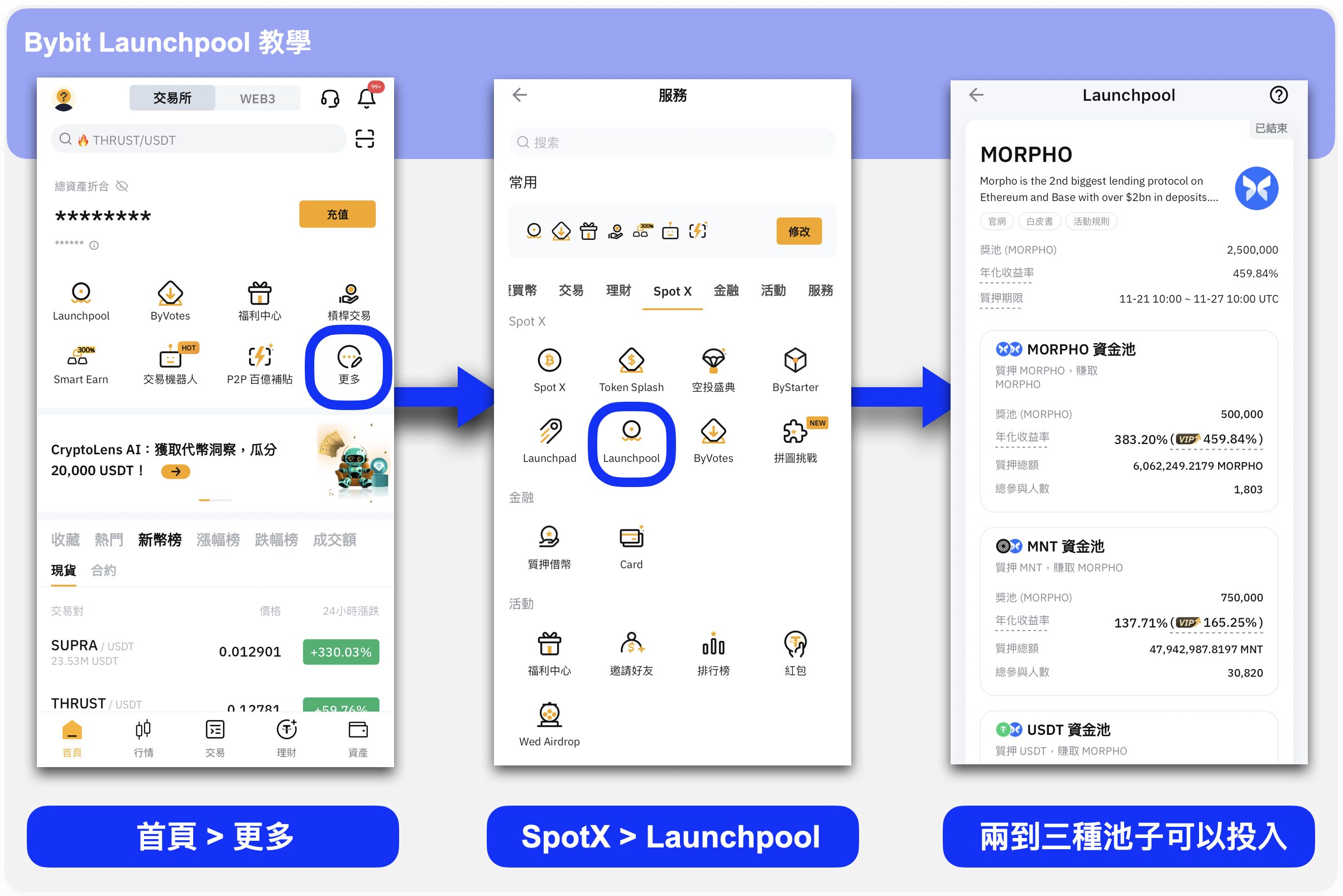 Bybit 交易所 Lunchpool：舉辦活動次數頻繁