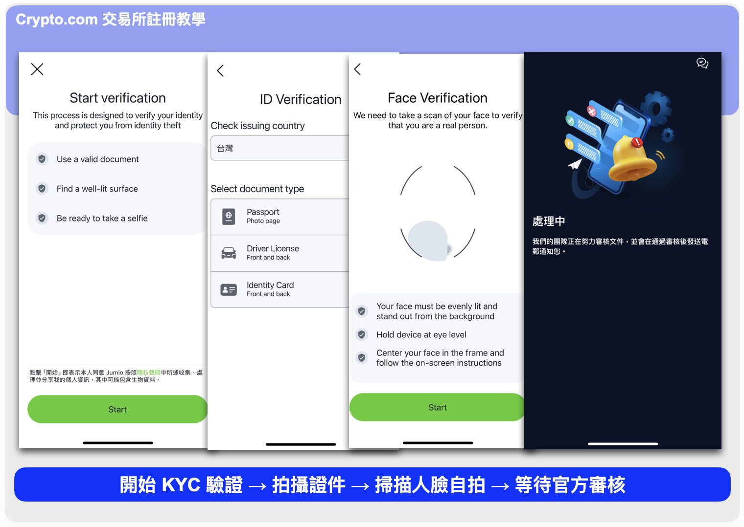 第四步:完成 KYC 驗證