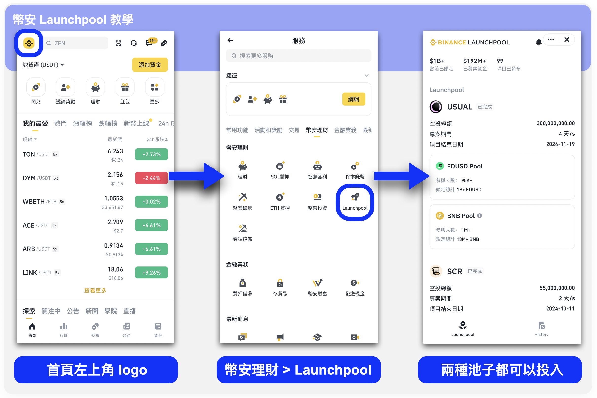幣安交易所 Lunchpool： 投入無上限、一魚兩吃