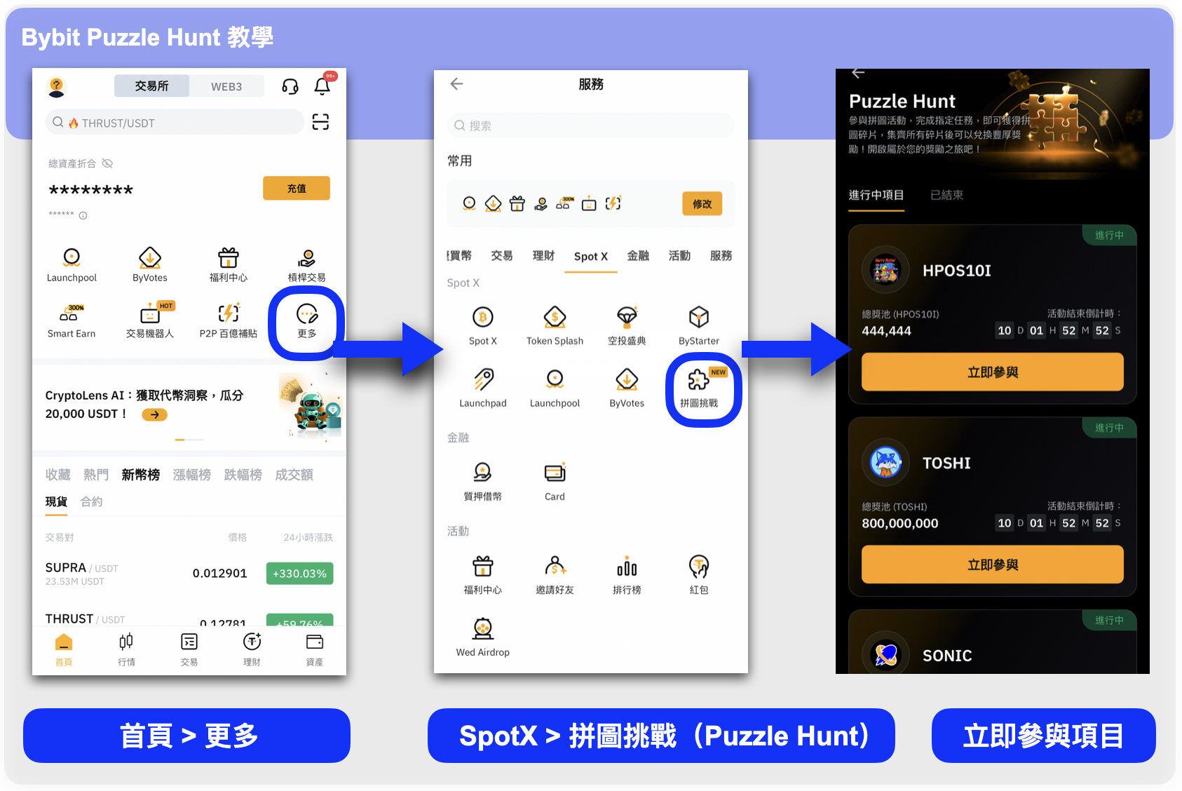 Puzzle Hunt 如何進行？
