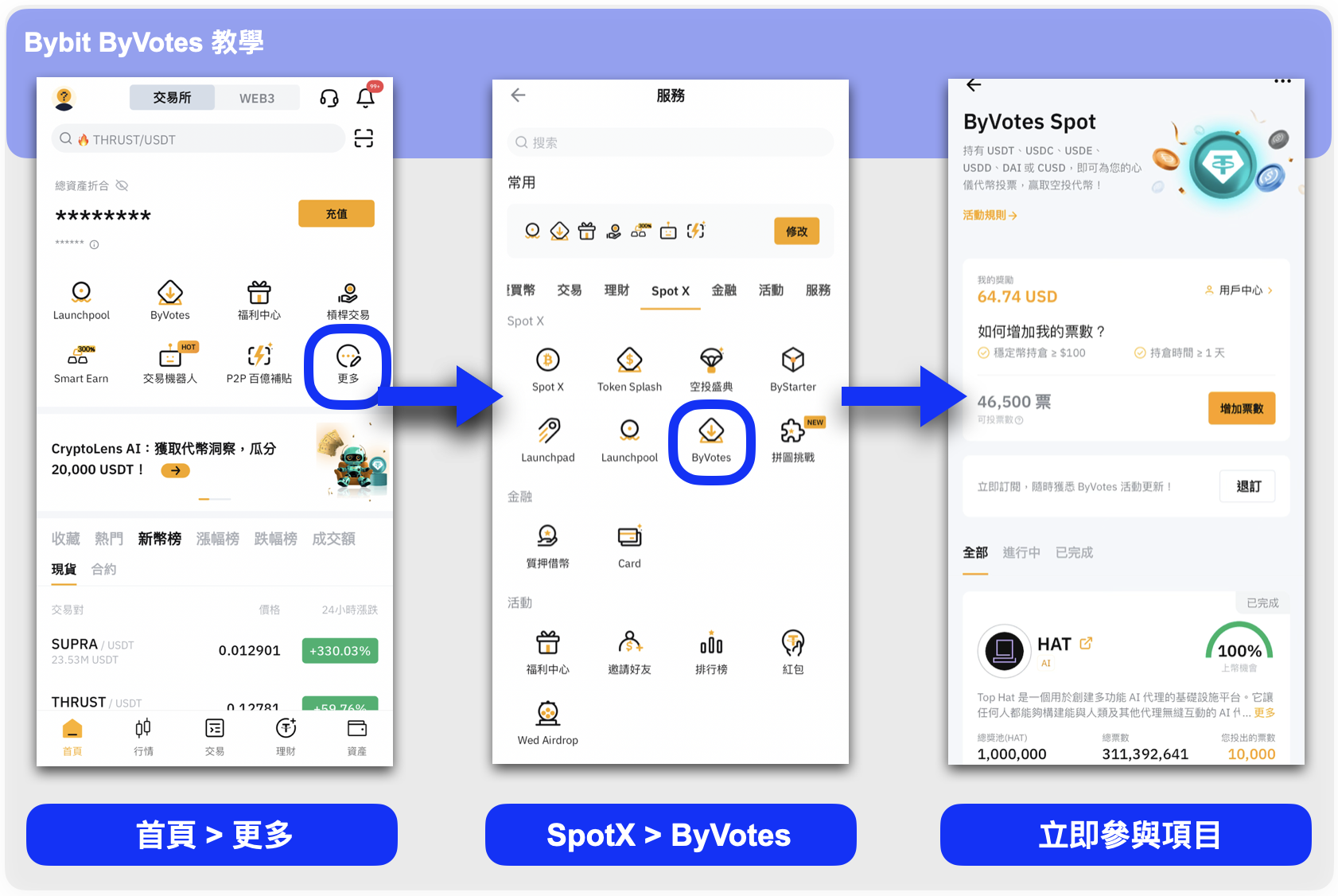 ByVotes 是什麼？