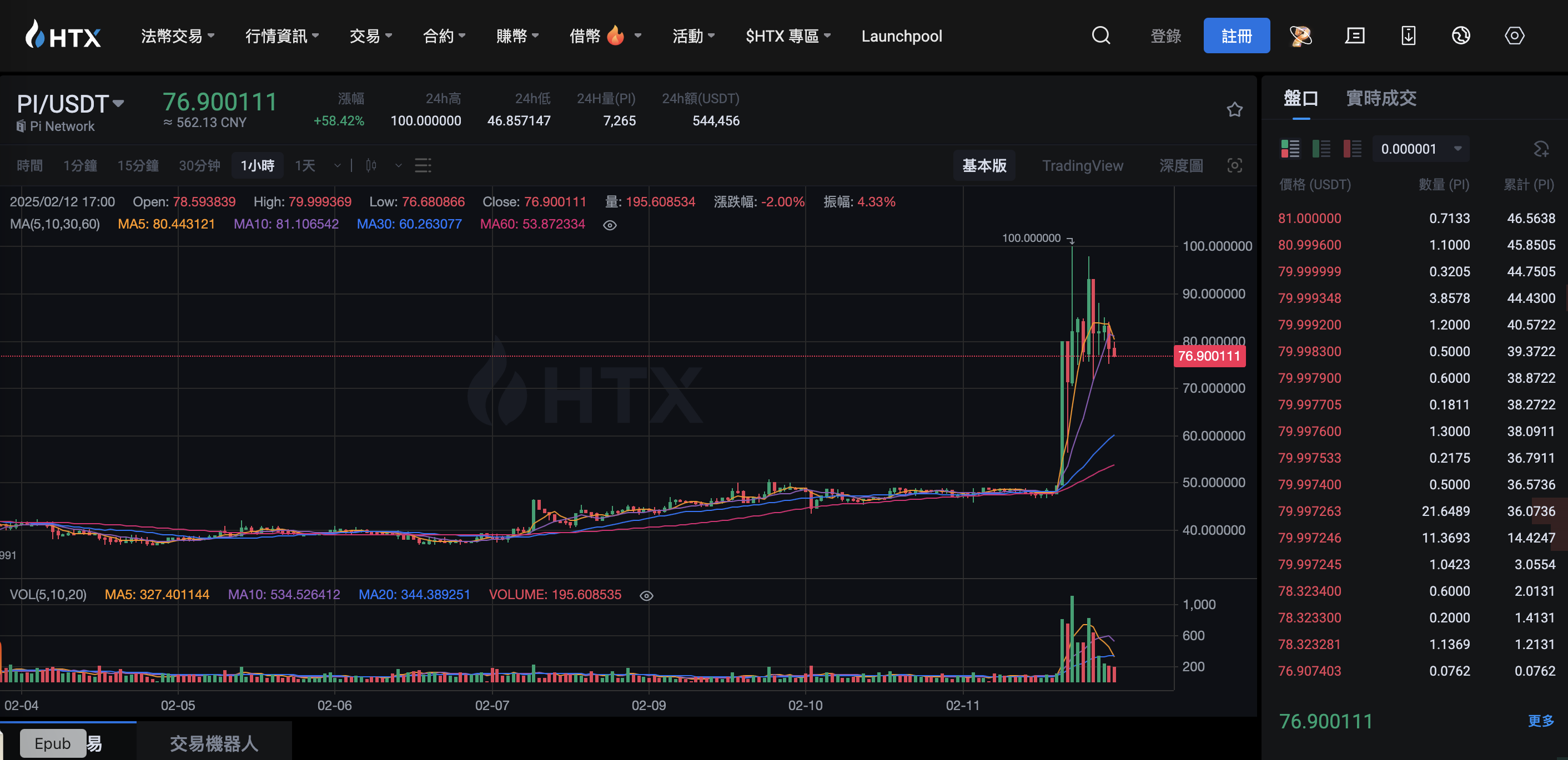 圖片來源:火必(HTX)交易所