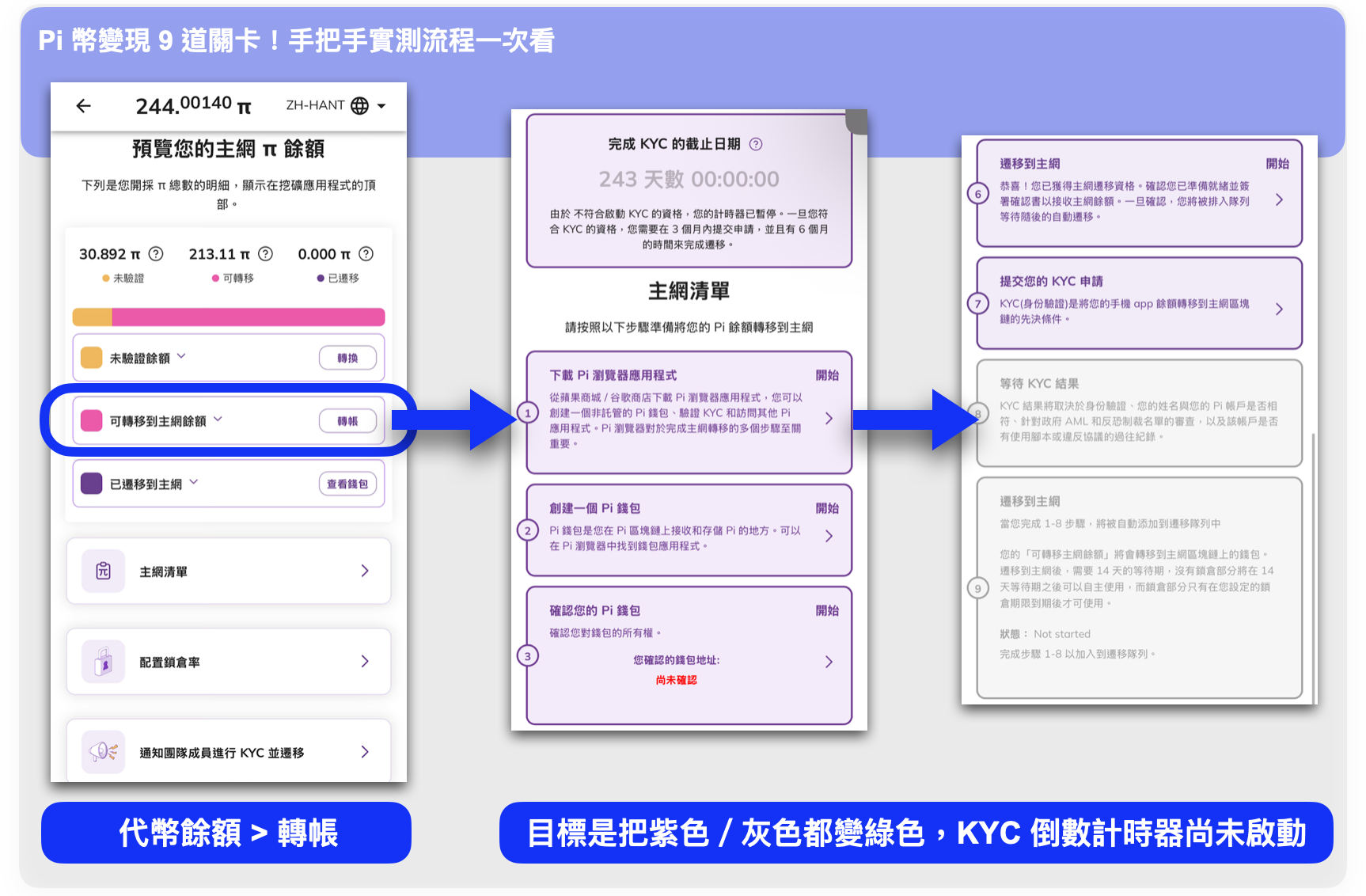 目標是完成所有關卡,讓外框從紫色(或灰色)變成綠色!