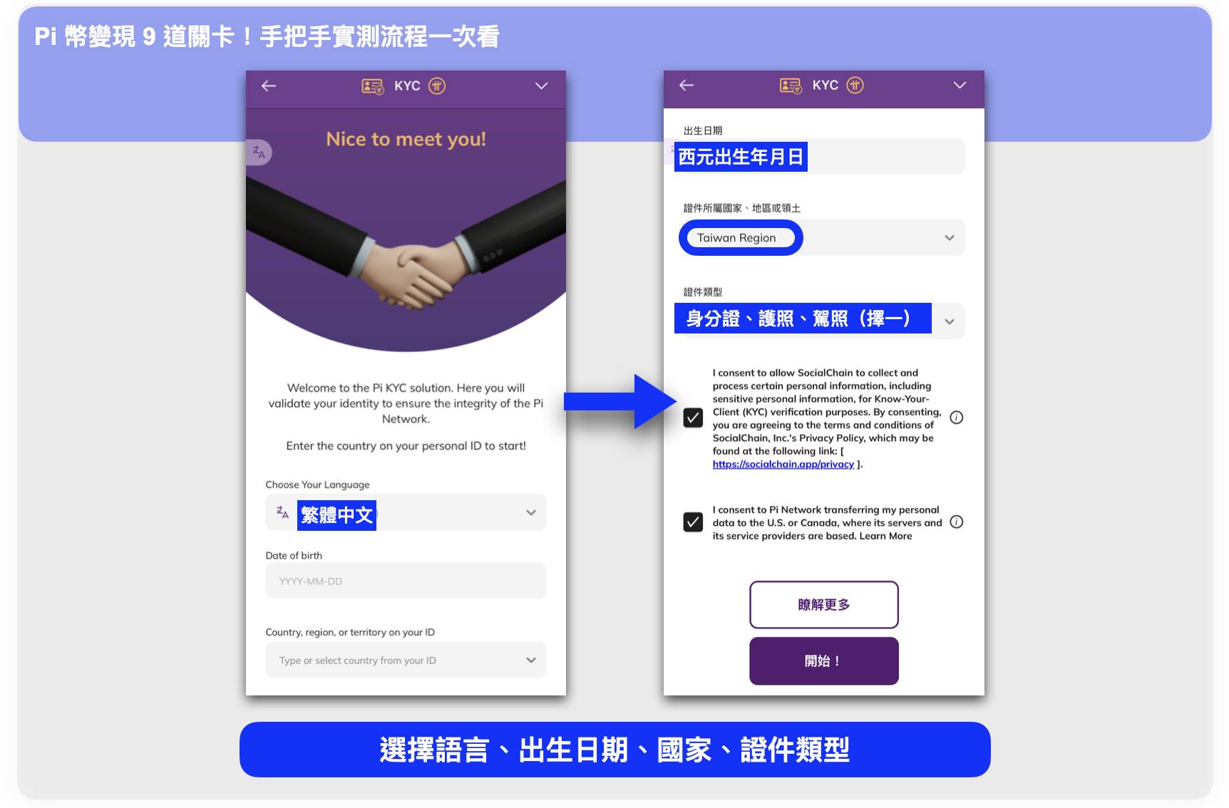 第 7 關:提交你的 KYC 申請