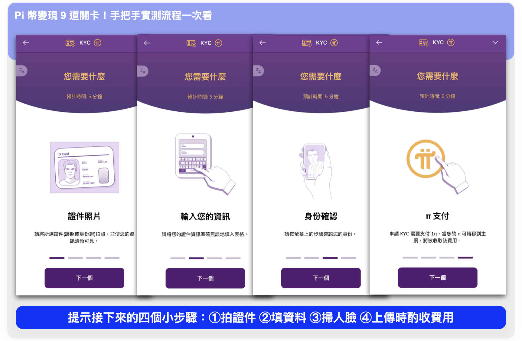 第 7 關:提交你的 KYC 申請