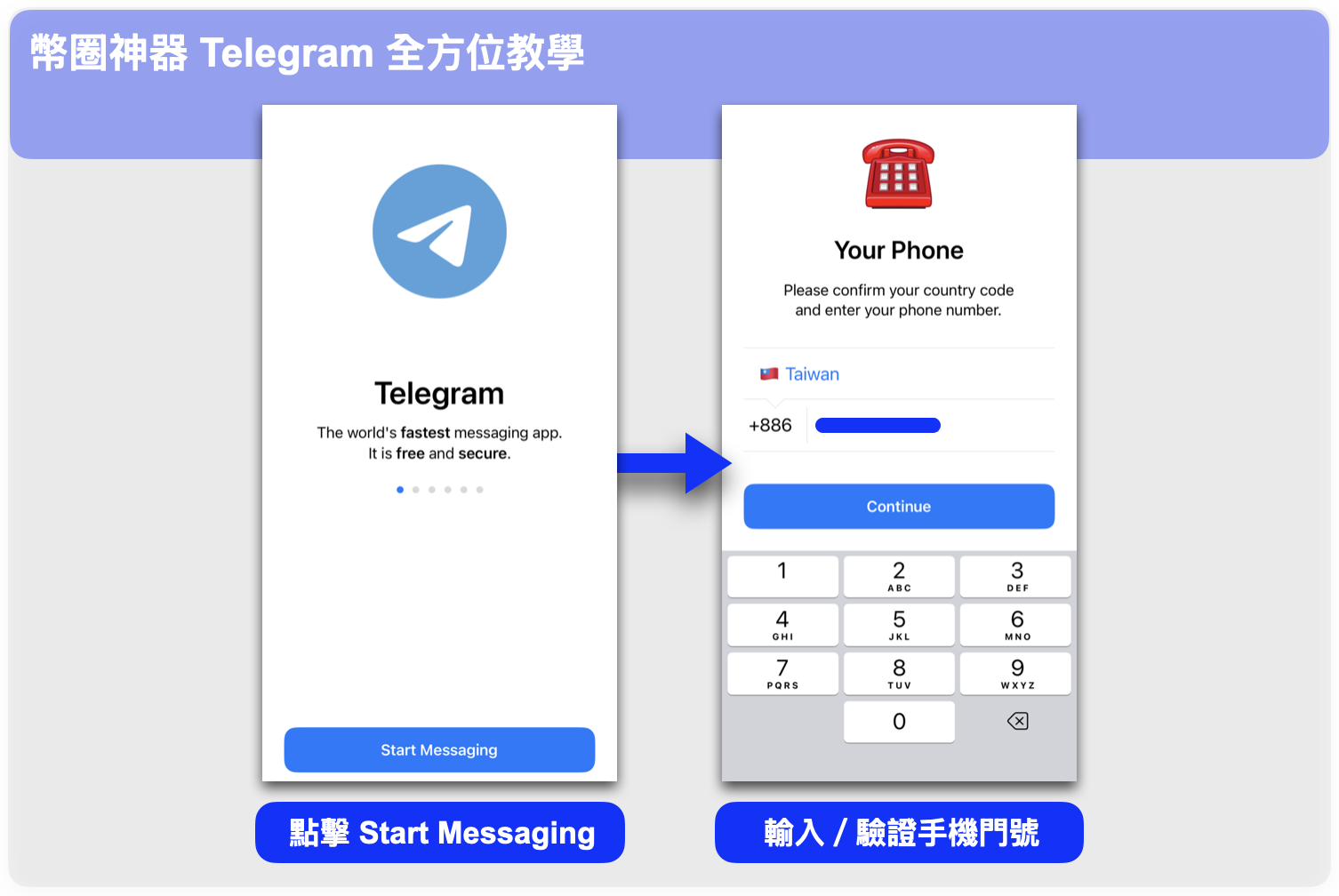 註冊 Telegram