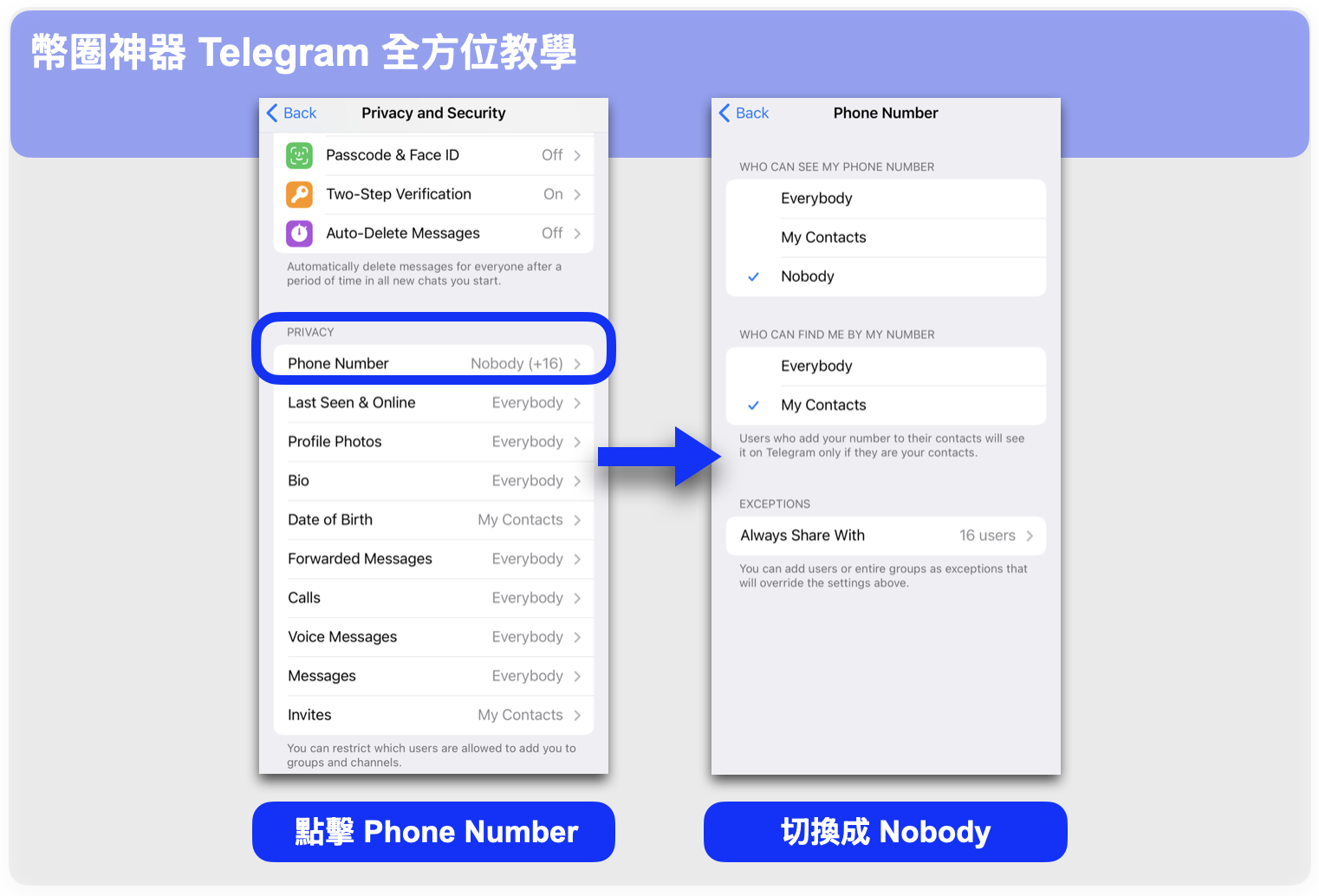 Telegram 安全性檢查點五:個人資訊「不顯示」手機門號